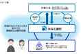 地域クラブ活動支援に向けた新たな取り組みについて