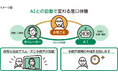 AIを活用した新たなテレビ窓口サービスの開始について