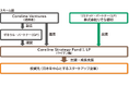 ミドルステージ向けの投資ファンド「Coreline Strategy Fund I, LP」への出資について