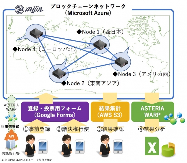 ネットワークイメージ