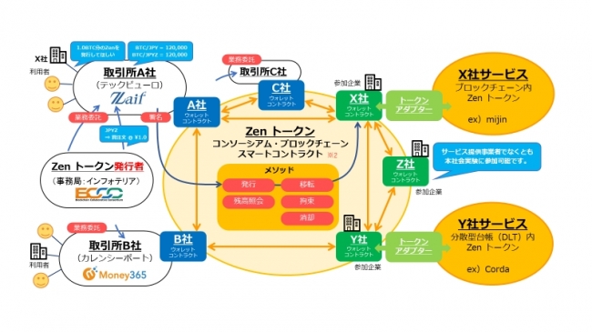 Zen運用イメージ