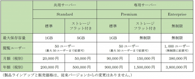 Handbook 5製品ラインアップと販売価格