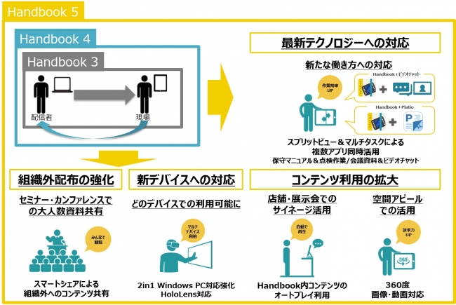 Handbook 5 で拡がる世界