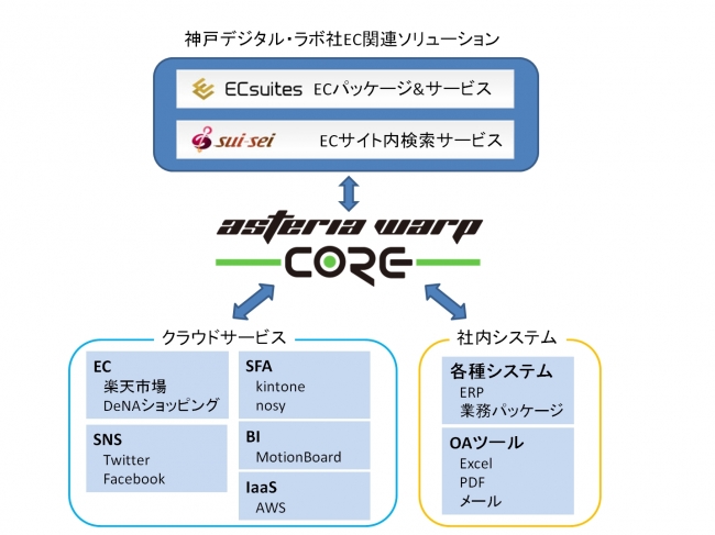 連携イメージ