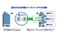 日本円建ステーブルコインJPYCと企業システムをノーコード連携Warp専用「新JPYCアダプター」で企業におけるステーブルコインの普及を促進