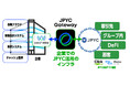 日本初の企業向けJPYC入出金管理サービス「JPYC Gateway」4月1日提供開始~送金手数料は1件８円~