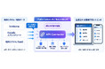 Platio Canvas AI／Bakusoku.AIのAPI連携機能「API Connector」提供開始　～既存データの移行・複製ゼロ！AIとの対話でヘッドレス※型アプリを簡単構築〜