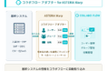 ASTERIA Warp用アダプター「コラボフロー for ASTERIA Warp」提供開始　～人事システムとコラボフロー間の組織・人事データを自動連携～