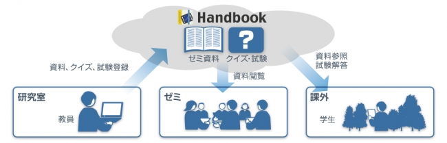 Handbook使用イメージ