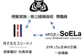 県立綾瀬高校 神奈川県のNPO&町工場と連携し〝実現性の高い〟「総合的な探究の時間」実施