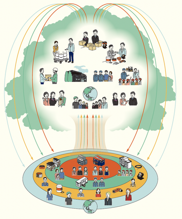「木」のイメージ図