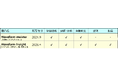 東芝情報システム、AI技術を活用した波形特性評価アシストツール「Waveform insight®」を発表
