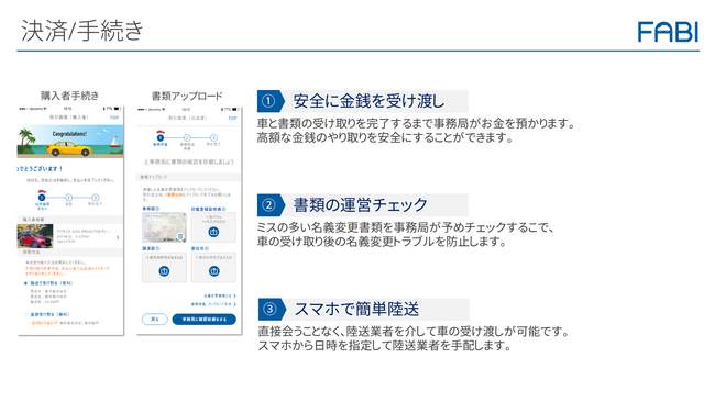 安心安全な取引を実現