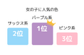 最新!ゴールデンウィークまでの天使のはねランドセルの人気&注目カラーを発表!