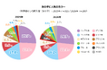 最新！2027年度ご入学者さまのランドセル選び調査を発表