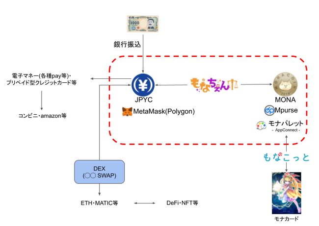 もなちぇん イメージ