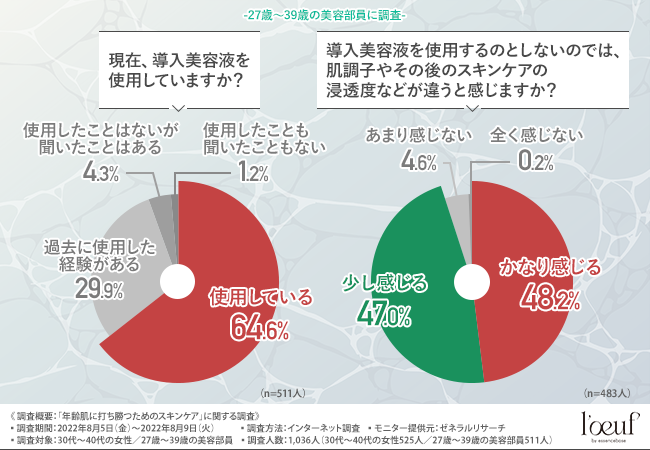 9割美容部員