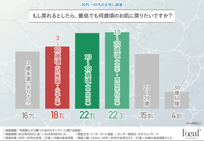 9割美容部員