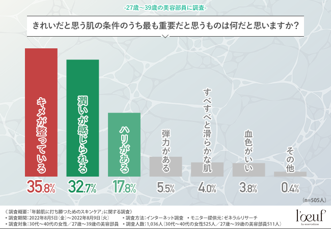 9割美容部員
