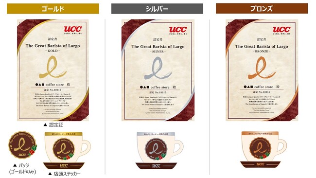 『The Great Barista of Largo ～達人のコーヒーが飲める店～』 認定証・認定ステッカー・認定バッジ イメージ