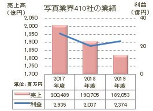 出典：東京商工リサーチ