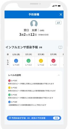 「EPARK お薬手帳」と「感染症予報サービス」の連携イメージ 「EPARK お薬手帳」と「感染症予報サービス」の連携イメージ