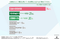 【投資家1000名に大調査】貸別荘を建てるならココ! 人気エリアTOP3は『軽井沢』『箱根』『那須塩原』