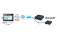 組込み向けファンレスPC「リモートエッジPC」が機能拡張してインターネット経由の遠隔電源制御に対応