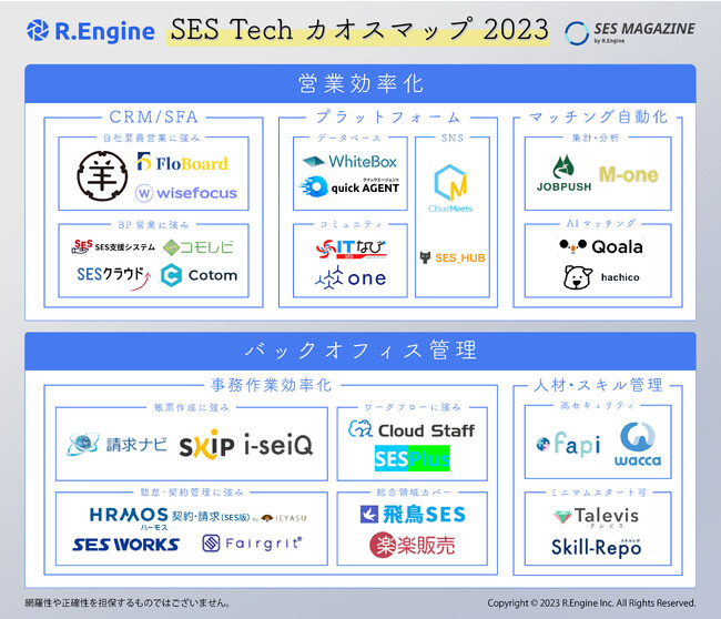 SES Tech カオスマップ 2023