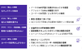 サイオステクノロジー、企業のRAG導入支援サービス「Azure OpenAI Service RAGスターターパック」提供開始