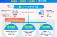 【livepass調査】 企業-生活者接点における“新・パーソナライズ”の要件とは