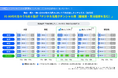 【livepass調査】商品・サービスの契約・購入・問い合わせにおける“シニアのデジタル活用意向”について検証!