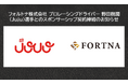 フォルトナ株式会社 プロレーシングドライバー 野田樹潤(Juju)選手とのスポンサーシップ契約締結のお知らせ