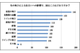 冬の寒さによる住まいの困りごとに関する調査を実施