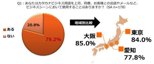 4月の入社シーズン到来 新社会人必見 カタカナビジネス用語に関する意識調査 ウェブリオ株式会社のプレスリリース