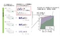 海洋生物多様性マップの「成熟度」を新指標で数値化