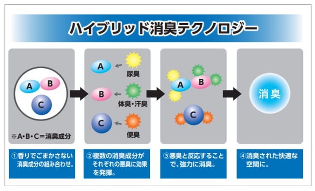 エステー】「消臭力」からプロフェッショナルな消臭剤が登場「消臭力 業務用」シリーズを新発売｜エステー株式会社のプレスリリース