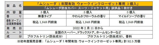 エステー】新しい収納形態に合わせてリニューアル「ムシューダ1年間有効 ウォークインクローゼット専用」に数量限定で「ムシューダ防虫カバー」試供品(1 枚)を付けて新発売｜エステー株式会社のプレスリリース