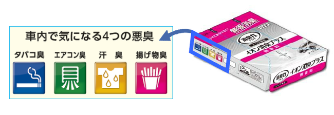 エステー 車のシート下に置くだけ イオン効果でしっかり消臭 クルマの消臭力 シート下専用 イオン消臭プラス 無香料 を新発売 時事ドットコム