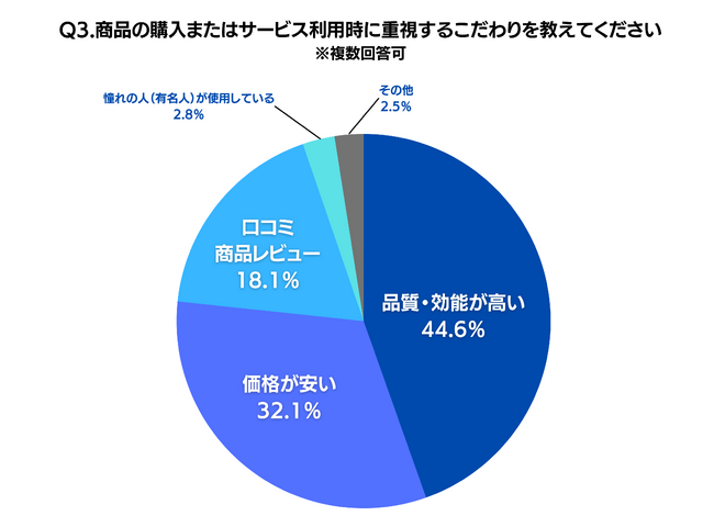 メンズクリア自社調べ メンズクリア自社調べ