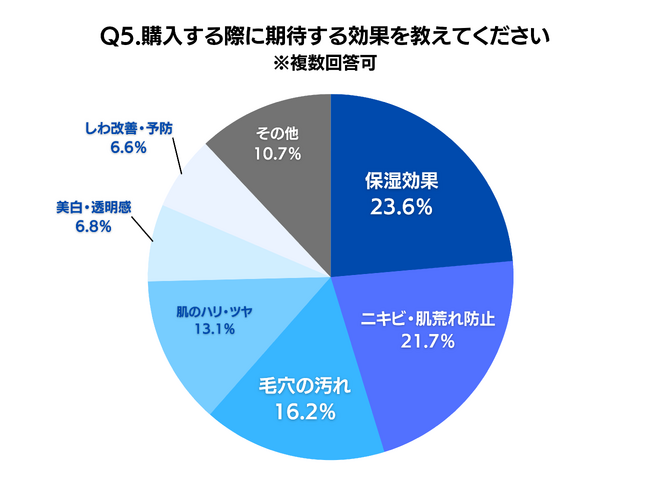 メンズクリア自社調べ メンズクリア自社調べ