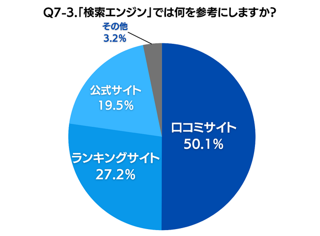 メンズクリア自社調べ メンズクリア自社調べ