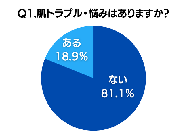 メンズクリア自社調べ メンズクリア自社調べ