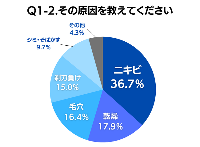 メンズクリア自社調べ メンズクリア自社調べ