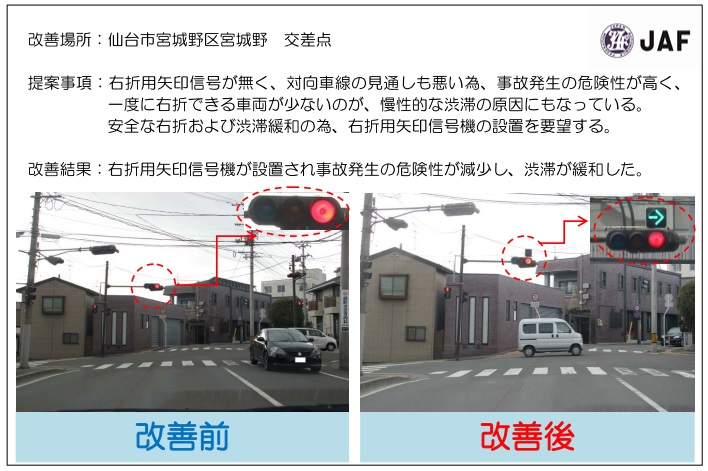 Jaf宮城 身のまわりの道路環境改善のために活動を行っています Jaf宮城支部交通安全実行委員会の要望が実りました 一般社団法人 日本自動車連盟 Jaf 地方 のプレスリリース