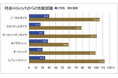 前回の年末年始、出動は約12秒に1件。事前のチェックでトラブル回避!年末年始、クルマでのお出かけには万全の備えを!