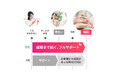 結婚相談所TMSパートナーが入会金無料！夏の婚活応援サマーキャンペーン！