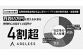 【2026年4月施行「在職老齢年金制度改正」に伴う意識調査】改正を機に「月収65万円を超える水準を積極的に目指す」との回答が4割超