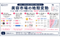 20代～40代女性3,000人調査で見えた、美容市場の地殻変動