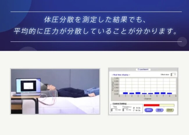 どんな方にもフィットする！いびきを感知して高さを自動調節するAI搭載